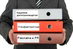 Бухгалтерские услуги Аутсорсинг